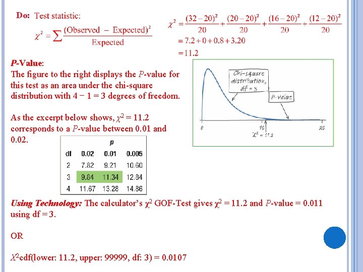 Do: P-Value: The figure to the right displays the P-value for this test as