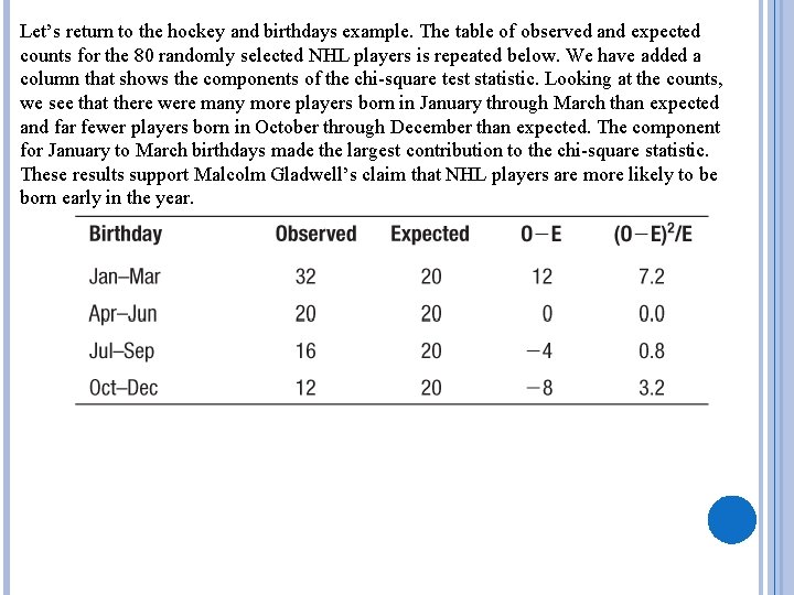 Let’s return to the hockey and birthdays example. The table of observed and expected