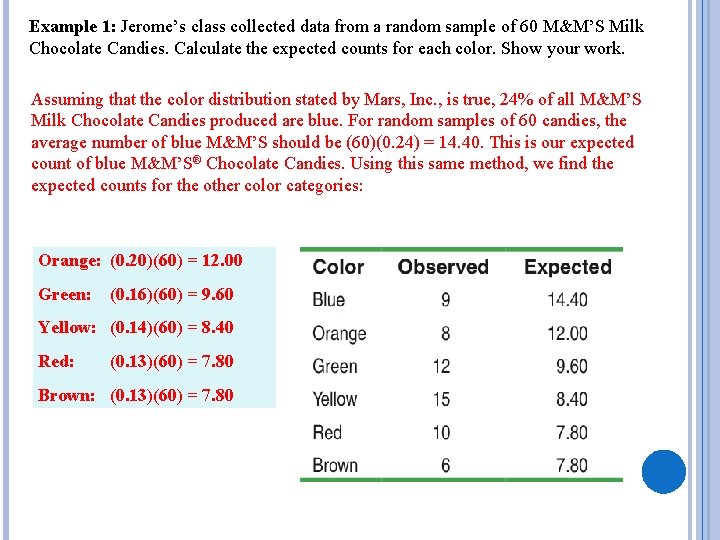 Example 1: Jerome’s class collected data from a random sample of 60 M&M’S Milk