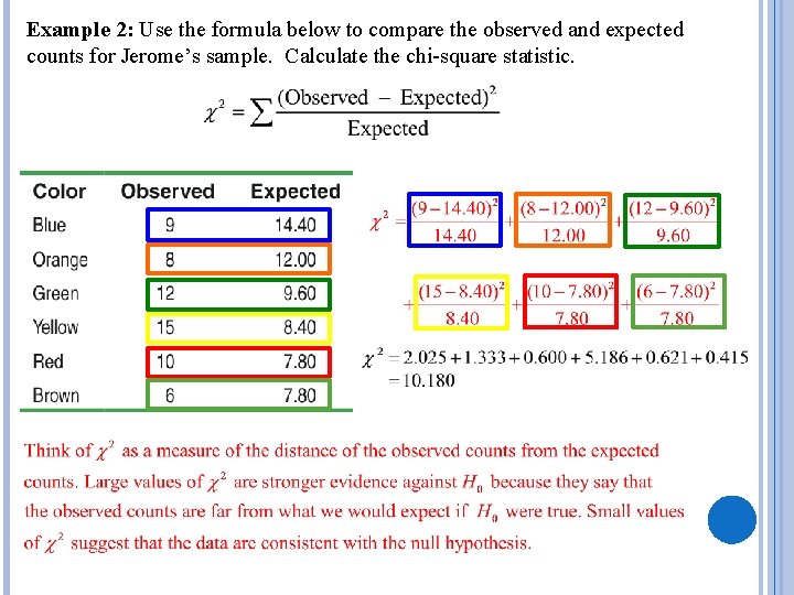 Example 2: Use the formula below to compare the observed and expected counts for