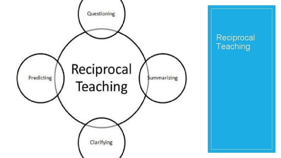 Reciprocal Teaching 