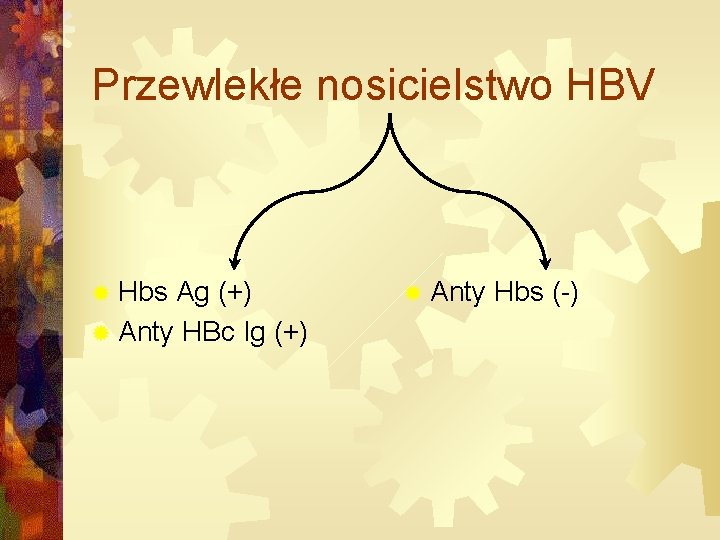 Przewlekłe nosicielstwo HBV ® Hbs Ag (+) ® Anty HBc Ig (+) ® Anty