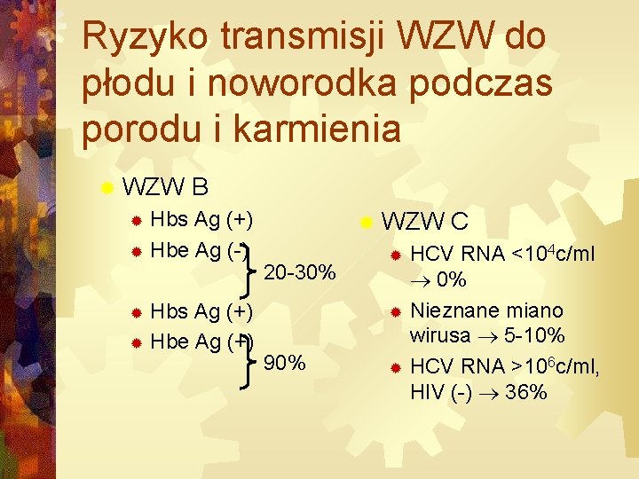 Ryzyko transmisji WZW do płodu i noworodka podczas porodu i karmienia ® WZW B