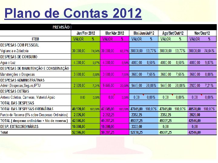 Plano de Contas 2012 