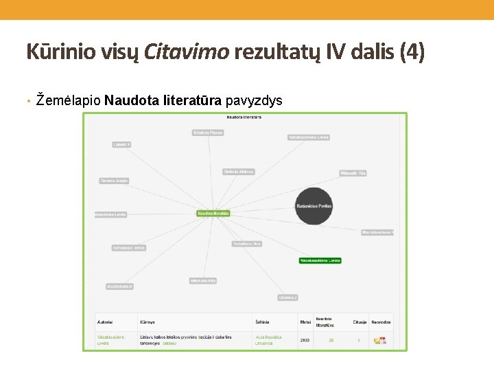 Kūrinio visų Citavimo rezultatų IV dalis (4) • Žemėlapio Naudota literatūra pavyzdys 