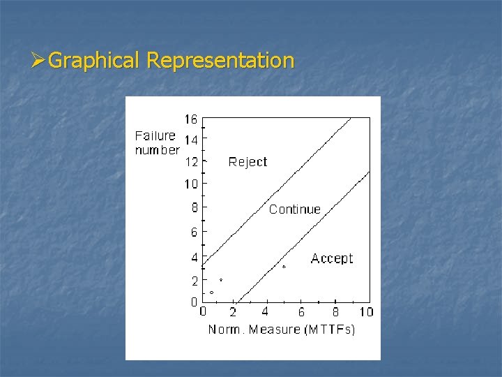 ØGraphical Representation 