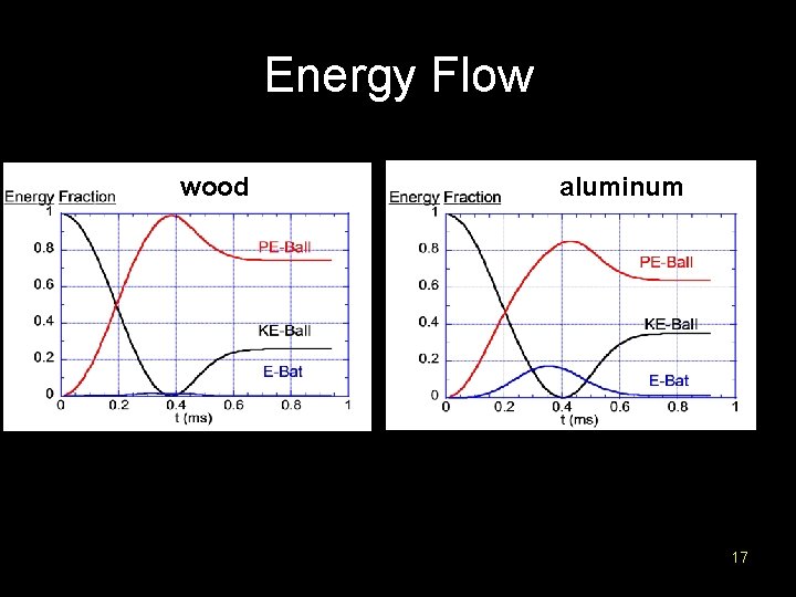 Energy Flow wood aluminum 17 