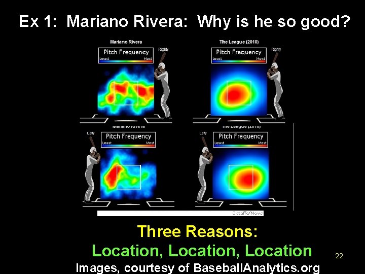 Ex 1: Mariano Rivera: Why is he so good? ? Three Reasons: Location, Location