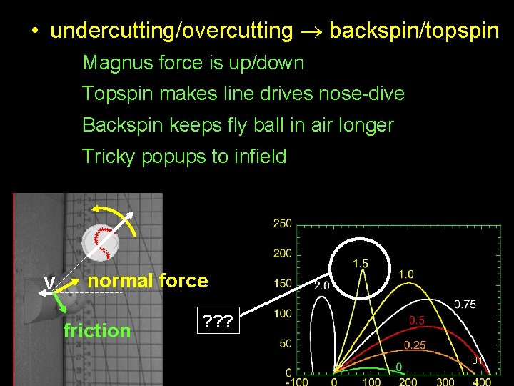  • undercutting/overcutting backspin/topspin Magnus force is up/down Topspin makes line drives nose-dive Backspin