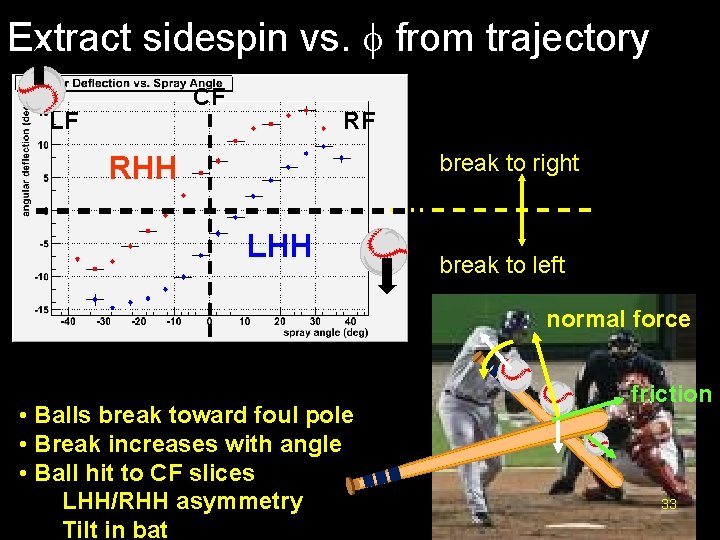 Extract sidespin vs. from trajectory LF CF RF RHH RF LF RF break to