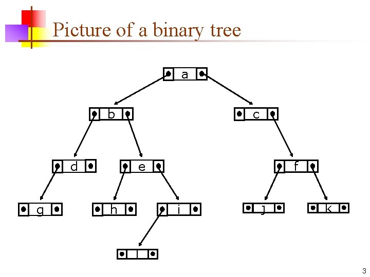 Picture of a binary tree a b d g c e h f i