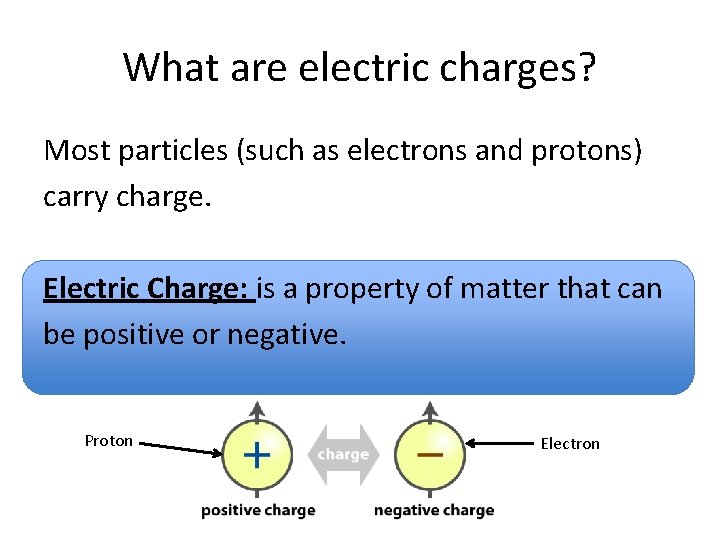 What are electric charges? Most particles (such as electrons and protons) carry charge. Electric