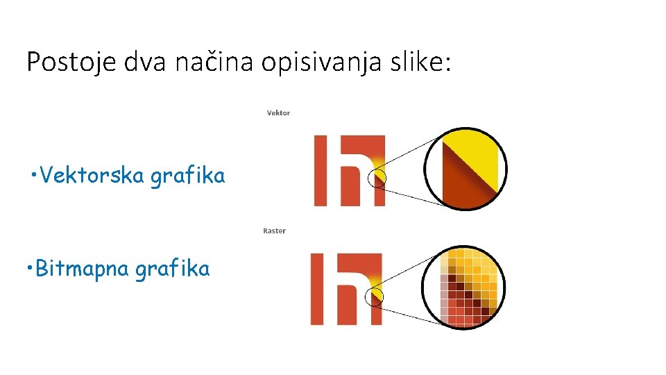 Postoje dva načina opisivanja slike: • Vektorska grafika • Bitmapna grafika 