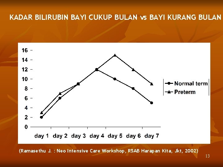 KADAR BILIRUBIN BAYI CUKUP BULAN vs BAYI KURANG BULAN (Ramasethu J. : Neo Intensive