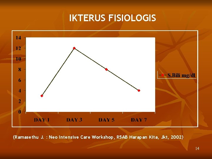 IKTERUS FISIOLOGIS (Ramasethu J. : Neo Intensive Care Workshop, RSAB Harapan Kita, Jkt, 2002)