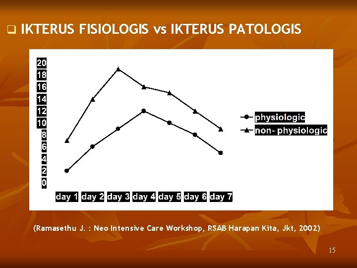 q IKTERUS FISIOLOGIS vs IKTERUS PATOLOGIS (Ramasethu J. : Neo Intensive Care Workshop, RSAB