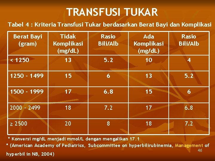 TRANSFUSI TUKAR Tabel 4 : Kriteria Transfusi Tukar berdasarkan Berat Bayi dan Komplikasi Berat