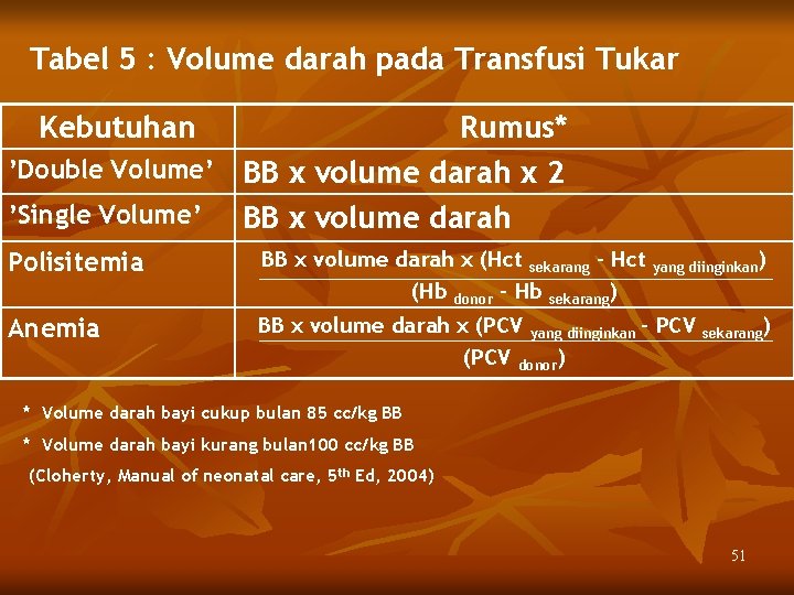 Tabel 5 : Volume darah pada Transfusi Tukar Kebutuhan Rumus* ’Double Volume’ BB x