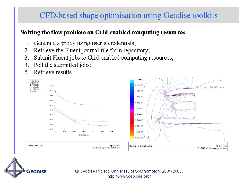 CFD-based shape optimisation using Geodise toolkits Solving the flow problem on Grid-enabled computing resources