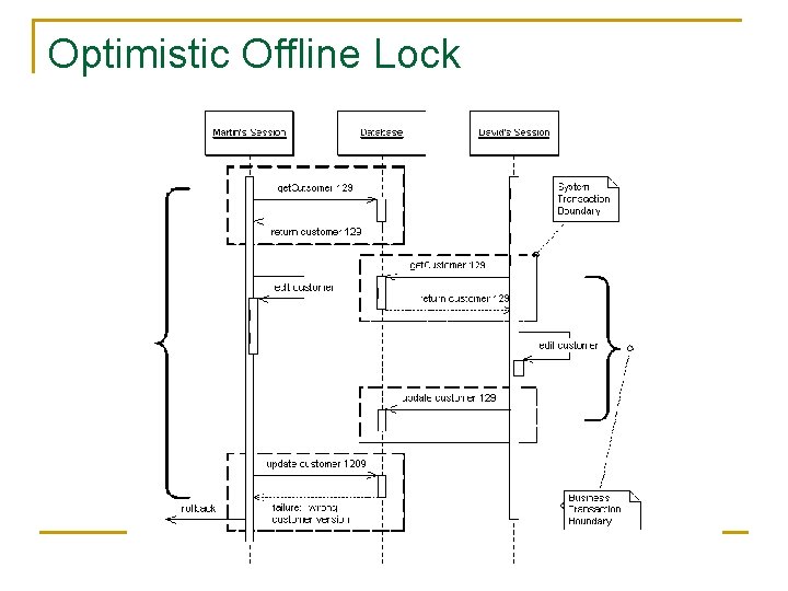 Optimistic Offline Lock 