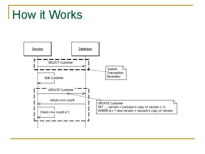 How it Works 