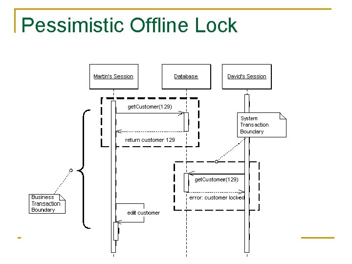 Pessimistic Offline Lock 