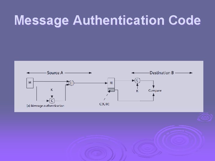 Message Authentication Code 