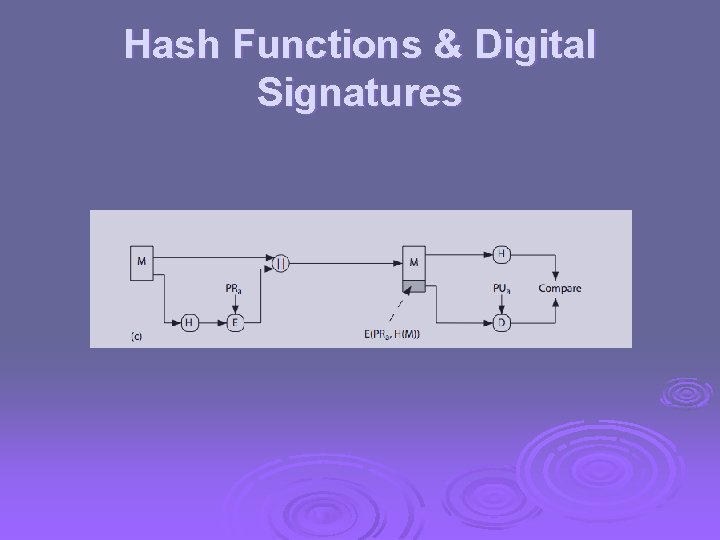 Hash Functions & Digital Signatures 