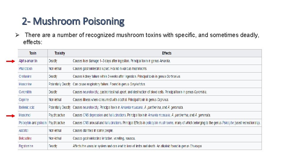 2 - Mushroom Poisoning Ø There a number of recognized mushroom toxins with specific,