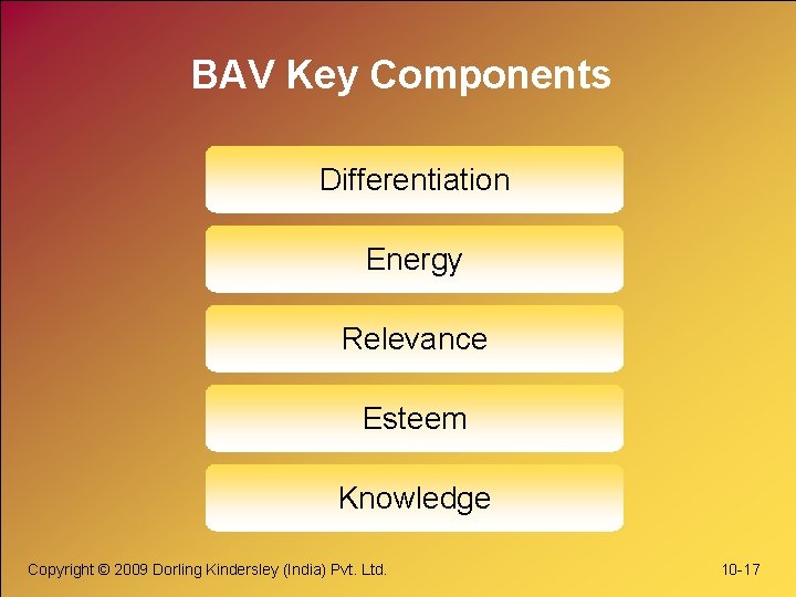 BAV Key Components Differentiation Energy Relevance Esteem Knowledge Copyright © 2009 Dorling Kindersley (India)