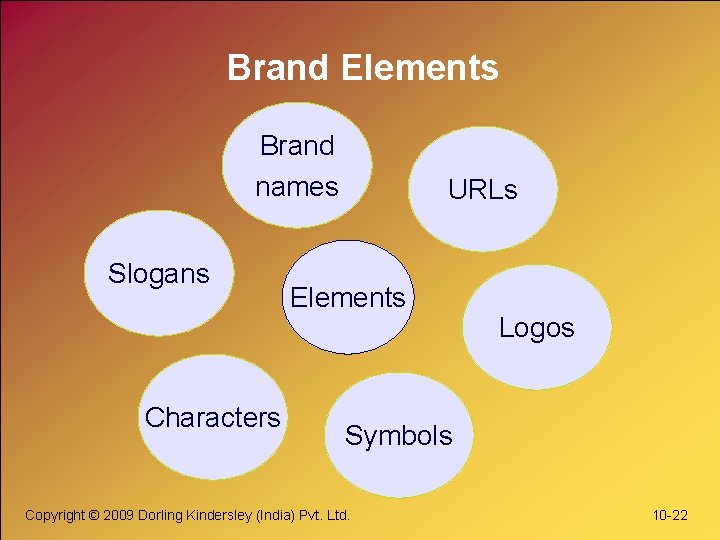 Brand Elements Brand names Slogans Characters URLs Elements Logos Symbols Copyright © 2009 Dorling