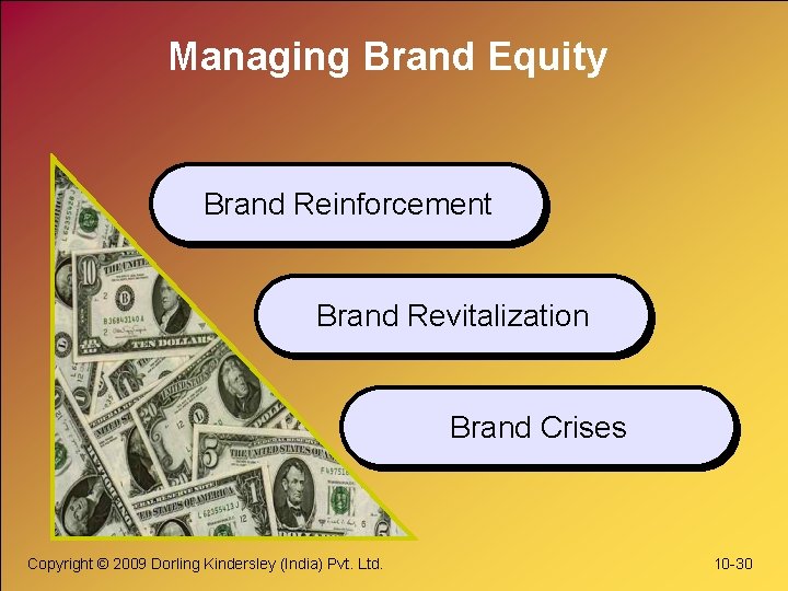 Managing Brand Equity Brand Reinforcement Brand Revitalization Brand Crises Copyright © 2009 Dorling Kindersley