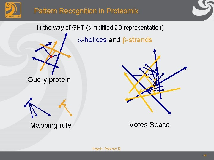 Pattern Recognition in Proteomix In the way of GHT (simplified 2 D representation) a-helices