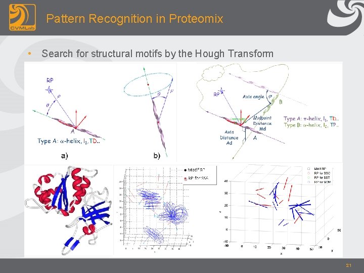 Pattern Recognition in Proteomix • Search for structural motifs by the Hough Transform 21