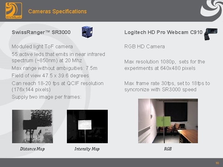 Cameras Specifications Swiss. Ranger™ SR 3000 Logitech HD Pro Webcam C 910 Moduled light