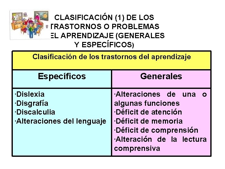 CLASIFICACIÓN (1) DE LOS TRASTORNOS O PROBLEMAS DEL APRENDIZAJE (GENERALES Y ESPECÍFICOS) Clasificación de