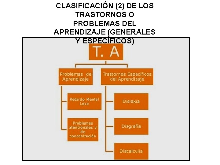 CLASIFICACIÓN (2) DE LOS TRASTORNOS O PROBLEMAS DEL APRENDIZAJE (GENERALES Y ESPECÍFICOS) 