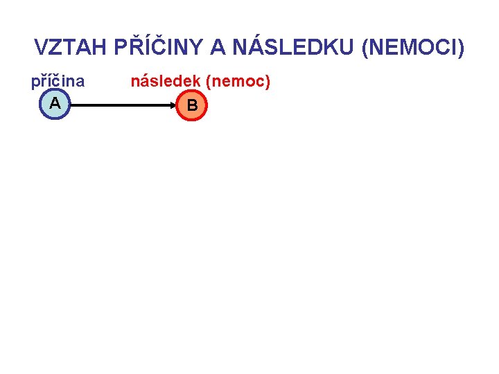 VZTAH PŘÍČINY A NÁSLEDKU (NEMOCI) příčina A následek (nemoc) B 