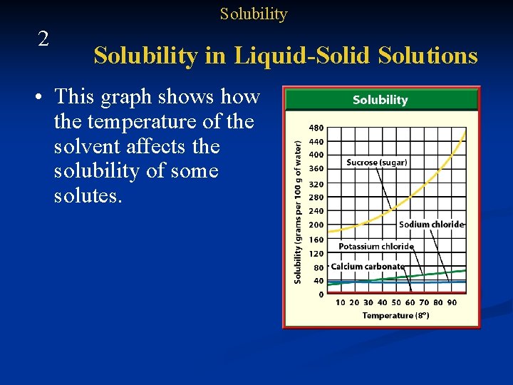 Solubility 2 Solubility in Liquid-Solid Solutions • This graph shows how the temperature of