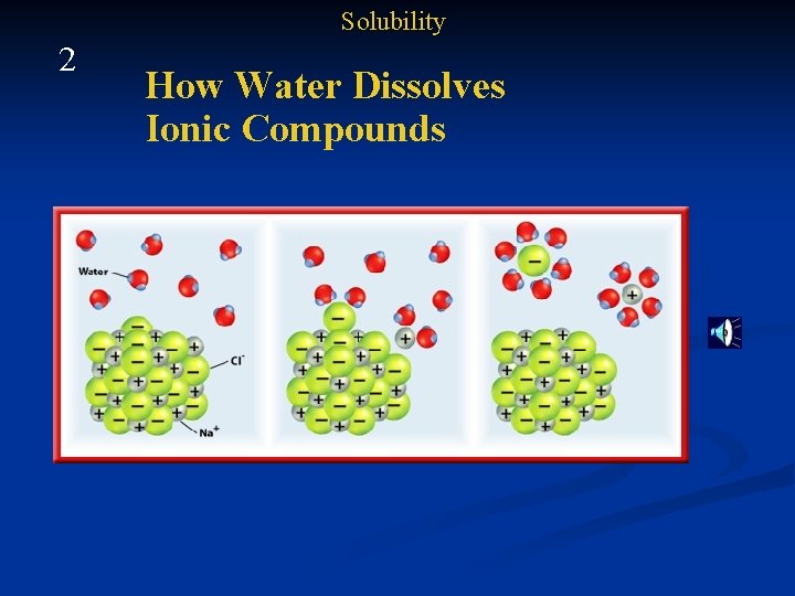 Solubility 2 How Water Dissolves Ionic Compounds 