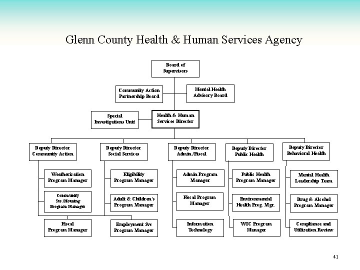 Glenn County Health & Human Services Agency Board of Supervisors Community Action Partnership Board