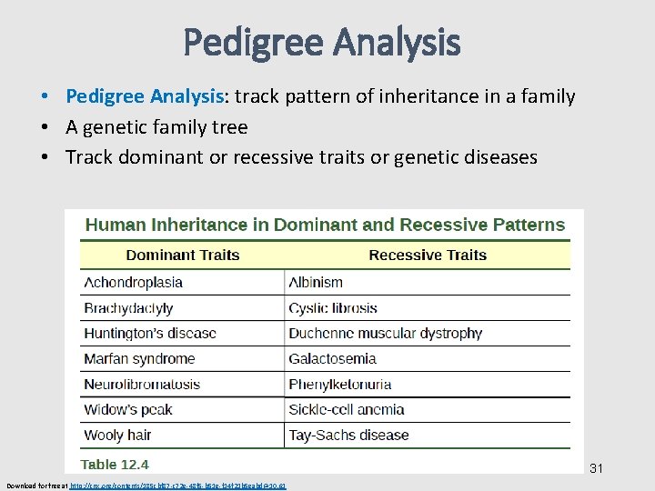 Pedigree Analysis • Pedigree Analysis: track pattern of inheritance in a family • A