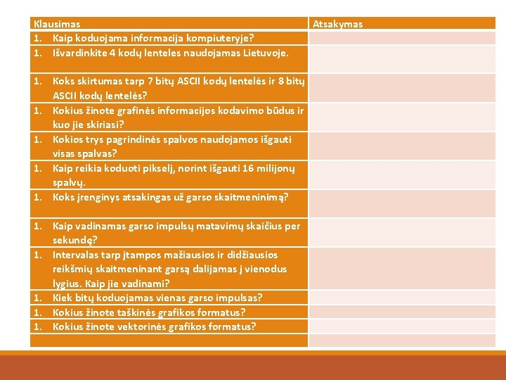 Klausimas 1. Kaip koduojama informacija kompiuteryje? 1. Išvardinkite 4 kodų lenteles naudojamas Lietuvoje. 1.