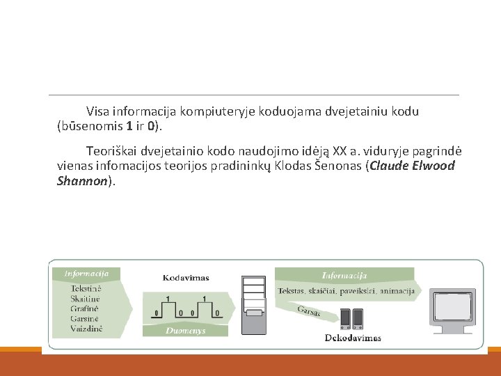 Visa informacija kompiuteryje koduojama dvejetainiu kodu (būsenomis 1 ir 0). Teoriškai dvejetainio kodo naudojimo