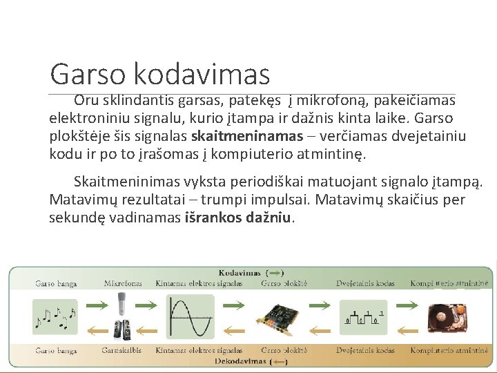 Garso kodavimas Oru sklindantis garsas, patekęs į mikrofoną, pakeičiamas elektroniniu signalu, kurio įtampa ir