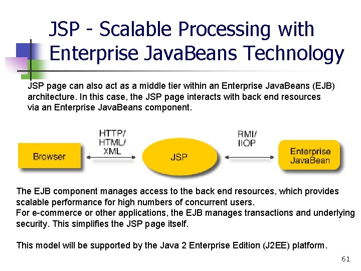 JSP - Scalable Processing with Enterprise Java. Beans Technology JSP page can also act