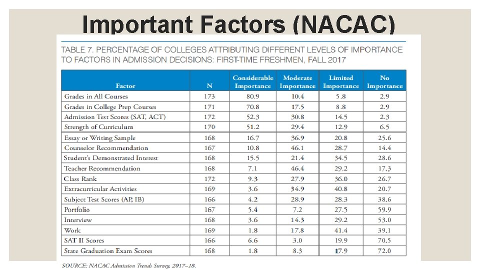 Important Factors (NACAC) 