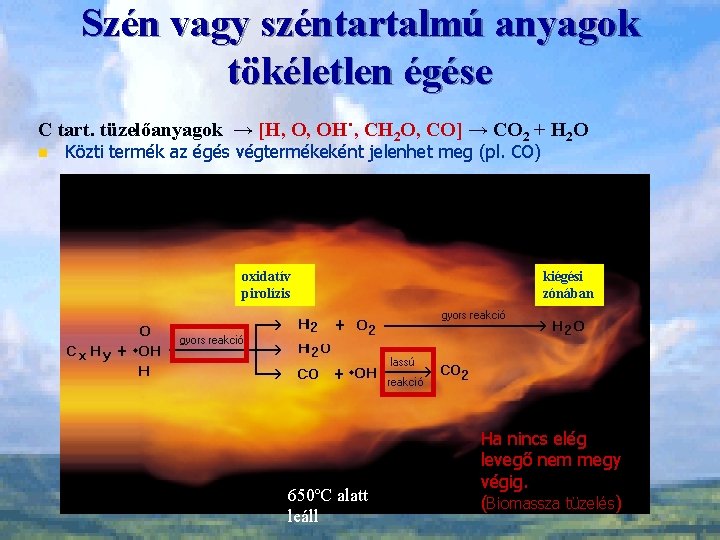 Szén vagy széntartalmú anyagok tökéletlen égése C tart. tüzelőanyagok → [H, O, OH˙, CH