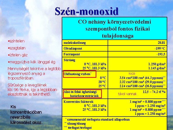 Szén-monoxid CO néhány környezetvédelmi szempontból fontos fizikai tulajdonsága • színtelen molekulatömeg • szagtalan Olvadáspont