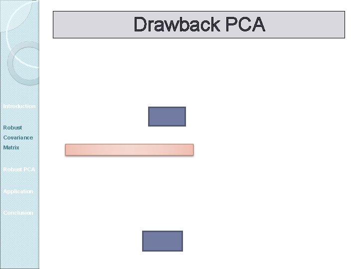 Drawback PCA Introduction Robust Covariance Matrix Robust PCA Application Conclusion 